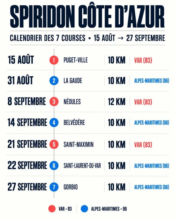 Spiridon Côte d'Azur : calendrier visuel des courses dans le Var et les Alpes-Maritimes
